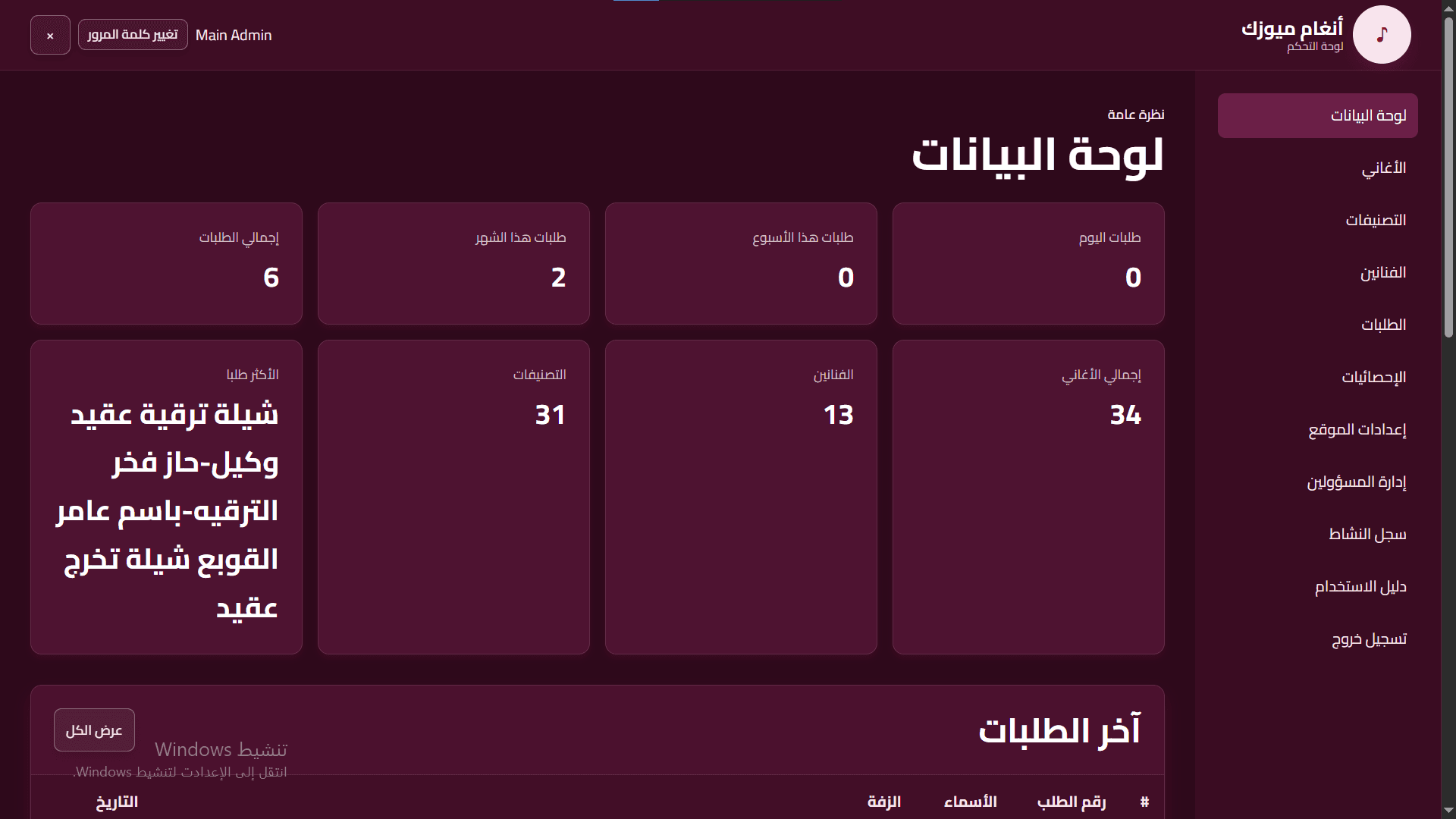 نظرة عامة على لوحة التحكم